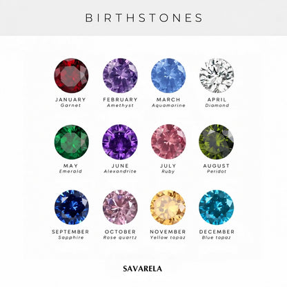 The 12 birthstones